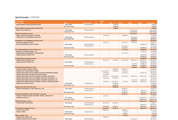 do the bookkeeping in odoo, zohoo and quickbook